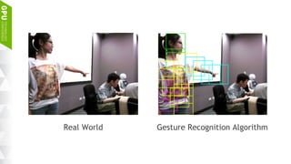Real World Gesture Recognition Algorithm
 