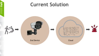 Current Solution
CloudEnd Device
 