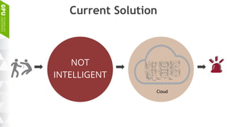 Current Solution
Cloud
NOT
INTELLIGENT
 