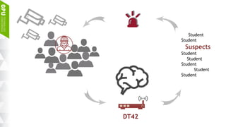 Student
Student
Suspects
Student
Student
Student
Student
Student
DT42
 