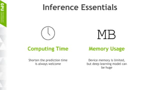 Inference Essentials
MB
Computing Time Memory Usage
Shorten the prediction time
is always welcome
Device memory is limited,
but deep learning model can
be huge
 