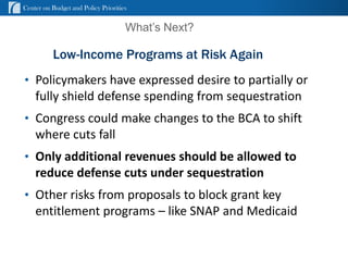 Center on Budget and Policy Priorities


                                     What’s Next?

          Low-Income Programs at Risk Again
• Policymakers have expressed desire to partially or
    fully shield defense spending from sequestration
• Congress could make changes to the BCA to shift
    where cuts fall
• Only additional revenues should be allowed to
    reduce defense cuts under sequestration
• Other risks from proposals to block grant key
    entitlement programs – like SNAP and Medicaid

                                                         cbpp.org
                                                    14
 