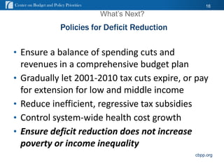Center on Budget and Policy Priorities                        16

                                         What’s Next?
                         Policies for Deficit Reduction

• Ensure a balance of spending cuts and
    revenues in a comprehensive budget plan
•   Gradually let 2001-2010 tax cuts expire, or pay
    for extension for low and middle income
•   Reduce inefficient, regressive tax subsidies
•   Control system-wide health cost growth
•   Ensure deficit reduction does not increase
    poverty or income inequality
                                                          cbpp.org
                                                          cbpp.org
 