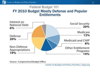 Center on Budget and Policy Priorities                  3

                             Federal Budget 101
       FY 2010 Budget Mostly Defense and Popular
                     Entitlements




                                                   cbpp.org
 