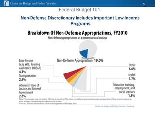 Center on Budget and Policy Priorities                             5
                                         Federal Budget 101
        Non-Defense Discretionary Includes Important Low-Income
                               Programs




                                                              cbpp.org
 