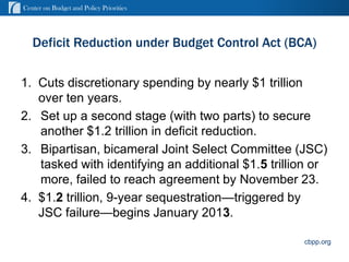 Center on Budget and Policy Priorities




   Deficit Reduction under Budget Control Act (BCA)

1. Cuts discretionary spending by nearly $1 trillion
   over ten years.
2. Set up a second stage (with two parts) to secure
   another $1.2 trillion in deficit reduction.
3. Bipartisan, bicameral Joint Select Committee (JSC)
   tasked with identifying an additional $1.5 trillion or
   more, failed to reach agreement by November 23.
4. $1.2 trillion, 9-year sequestration—triggered by
   JSC failure—begins January 2013.

                                                     cbpp.org
                                                     cbpp.org
                                                 8
 