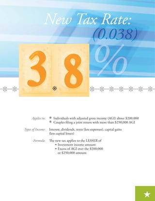 New Tax Rate:




     Applies to:      Individuals with adjusted gross income (AGI) above $200,000
                      Couples ﬁling a joint return with more than $250,000 AGI
Types of Income:   Interest, dividends, rents (less expenses), capital gains
                   (less capital losses)
      Formula:     The new tax applies to the LESSER of
                        Investment income amount
                        Excess of AGI over the $200,000
                        or $250,000 amount




                                                                                    ★
 