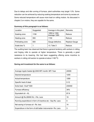 3.8 reheating furnace | PDF