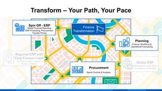 Transform – Your Path, Your Pace
Regional ERP with
Corp Finance Layer
GL, Procurement, Projects,
Assets, Treasury Global ERP
Rationalization of all ERPs,
Localizations, All Modules
Finance
Transformation
Spin Off - ERP
Global Financial Reporting,
ERP Processing, Procurement,
Transfer Pricing
Planning
Finance, Workforce &
Operational Forecasting
Procurement
Spend Controls & Analysis
 