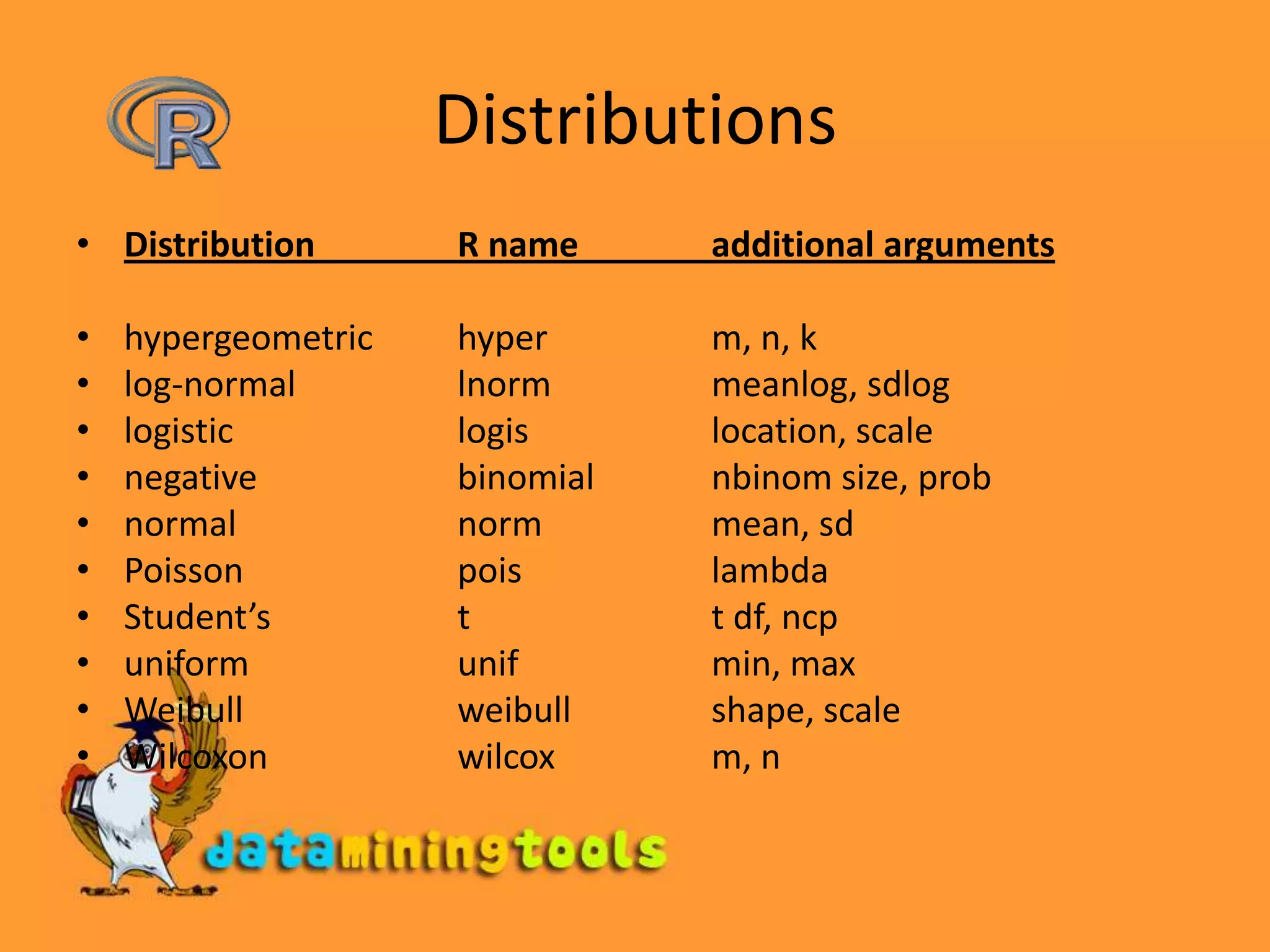 DistributionsDistribution 		R name 	additional argumentshypergeometric 	hyper 		m, n, klog-normal lnormmeanlog, sdloglogistic logis 		location, scalenegative 		binomial 	nbinomsize, probnormal 		norm 		mean, sdPoisson pois 		lambdaStudent’s 		t		tdf, ncpuniform unif 		min, maxWeibullweibull 		shape, scaleWilcoxonwilcox 		m, n