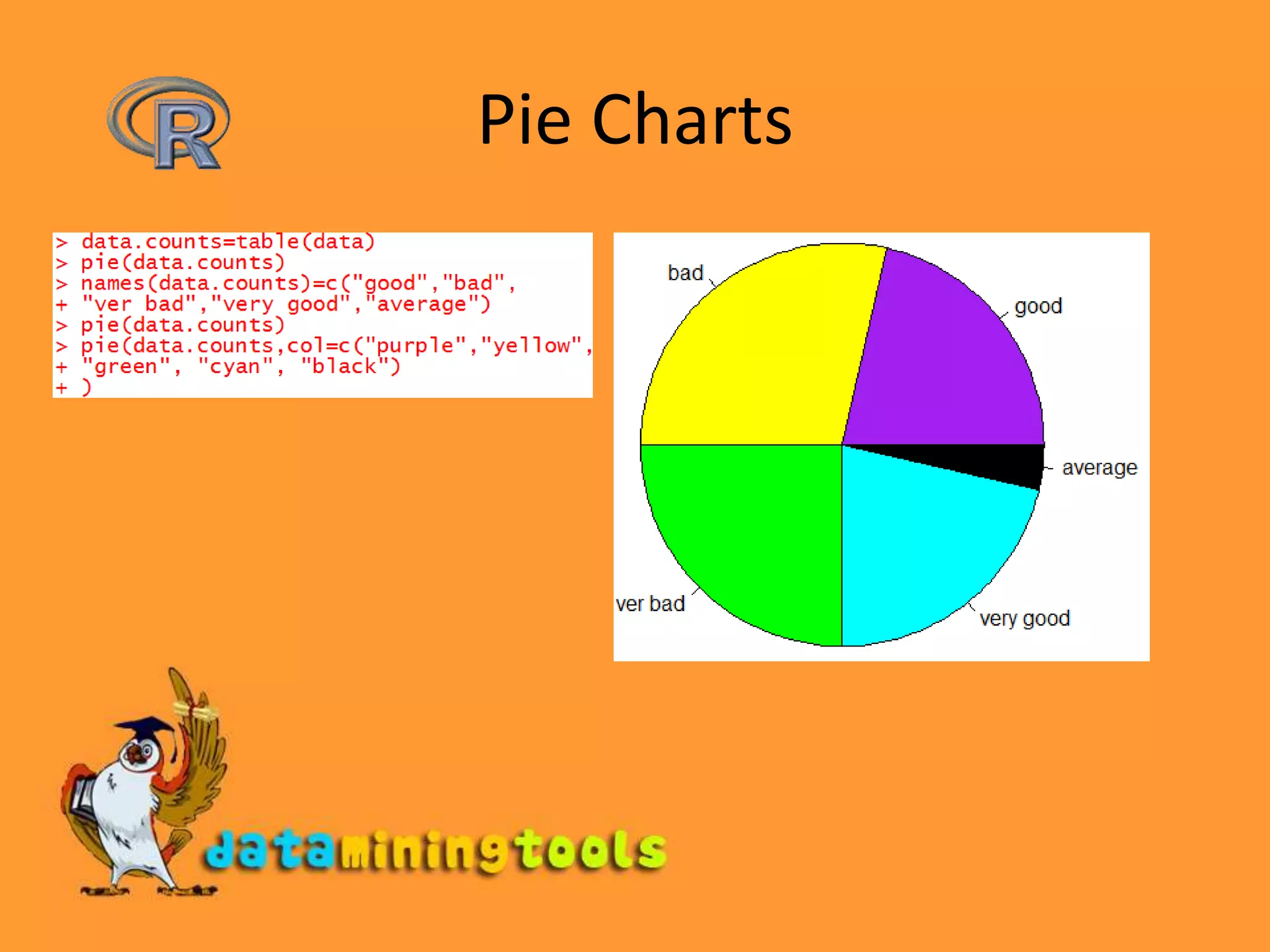 Pie Charts