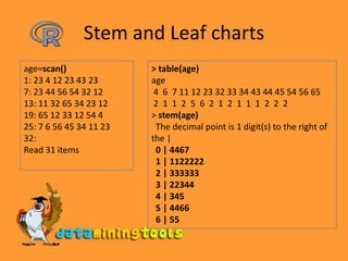 Stem and Leaf charts> table(age)age 4  6  7 11 12 23 32 33 34 43 44 45 54 56 65  2  1  1  2  5  6  2  1  2  1  1  1  2  2  2 > stem(age)  The decimal point is 1 digit(s) to the right of the |0 | 4467  1 | 1122222  2 | 333333  3 | 22344  4 | 345  5 | 4466  6 | 55age=scan()1: 23 4 12 23 43 237: 23 44 56 54 32 1213: 11 32 65 34 23 1219: 65 12 33 12 54 425: 7 6 56 45 34 11 2332: Read 31 items