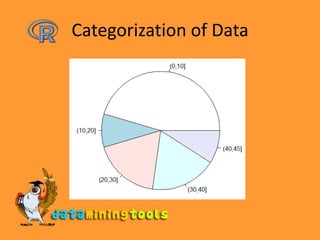 Categorization of Data