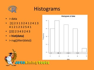 Histograms> data [1] 2 3 1 3 2 4 1 2 4 1 3 4 1 2 1 2 3 2 5 4 1[22] 2 3 4 3 2 4 3> hist(data)> rug(jitter(data))