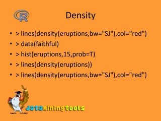 Density> lines(density(eruptions,bw="SJ"),col="red")> data(faithful)> hist(eruptions,15,prob=T)> lines(density(eruptions))> lines(density(eruptions,bw="SJ"),col="red")
