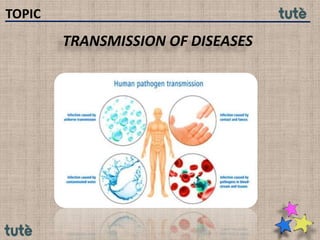 TOPIC
TRANSMISSION OF DISEASES
 