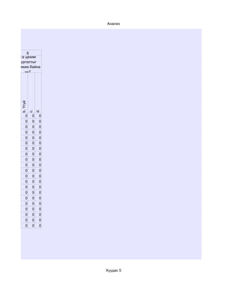 Анализ




      6
  Та цахим
  сургалтыг
дэмжиж байна
     уу?
  b. Үгүй


                 d.
            c.




       0     0    0
       0     0    0
       0     0    0
       0     0    0
       0     0    0
       0     0    0
       0     0    0
       0     0    0
       0     0    0
       0     0    0
       0     0    0
       0     0    0
       0     0    0
       0     0    0
       0     0    0
       0     0    0
       0     0    0
       0     0    0
       0     0    0
       0     0    0
       0     0    0




                      Хуудас 5
 
