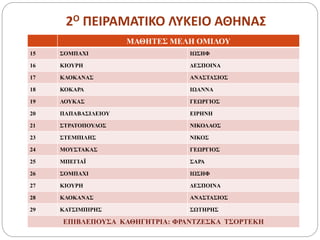 2Ο ΠΕΙΡΑΜΑΤΙΚΟ ΛΥΚΕΙΟ ΑΘΗΝΑΣ
ΜΑΘΗΤΕΣ ΜΕΛΗ ΟΜΙΛΟΥ
15 ΣΟΜΠΑΧΙ ΙΩΣΗΦ
16 ΚΙΟΥΡΗ ΔΕΣΠΟΙΝΑ
17 ΚΛΟΚΑΝΑΣ ΑΝΑΣΤΑΣΙΟΣ
18 ΚΟΚΑΡΑ ΙΩΑΝΝΑ
19 ΛΟΥΚΑΣ ΓΕΩΡΓΙΟΣ
20 ΠΑΠΑΒΑΣΙΛΕΙΟΥ ΕΙΡΗΝΗ
21 ΣΤΡΑΤΟΠΟΥΛΟΣ ΝΙΚΟΛΑΟΣ
23 ΣΤΕΜΠΙΛΗΣ ΝΙΚΟΣ
24 ΜΟΥΣΤΑΚΑΣ ΓΕΩΡΓΙΟΣ
25 ΜΠΕΓΙΑΪ ΣΑΡΑ
26 ΣΟΜΠΑΧΙ ΙΩΣΗΦ
27 ΚΙΟΥΡΗ ΔΕΣΠΟΙΝΑ
28 ΚΛΟΚΑΝΑΣ ΑΝΑΣΤΑΣΙΟΣ
29 ΚΑΤΣΙΜΠΙΡΗΣ ΣΩΤΗΡΗΣ
ΕΠΙΒΛΕΠΟΥΣΑ ΚΑΘΗΓΗΤΡΙΑ: ΦΡΑΝΤΖΕΣΚΑ ΤΣΟΡΤΕΚΗ
 