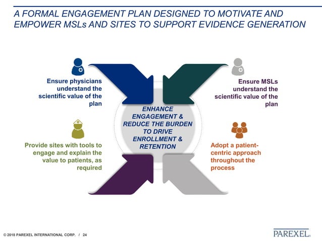 Exploring Ways to Enhance Evidence Generation & Communication Planning ...