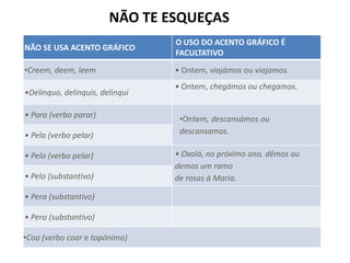 NÃO TE ESQUEÇAS
                                 O USO DO ACENTO GRÁFICO É
NÃO SE USA ACENTO GRÁFICO
                                 FACULTATIVO
•Creem, deem, leem               • Ontem, viajámos ou viajamos.
                                 • Ontem, chegámos ou chegamos.
•Delinquo, delinquis, delinqui

• Para (verbo parar)              •Ontem, descansámos ou
• Pela (verbo pelar)              descansamos.

• Pelo (verbo pelar)             • Oxalá, no próximo ano, dêmos ou
                                 demos um ramo
• Pelo (substantivo)             de rosas à Maria.

• Pera (substantivo)

• Pero (substantivo)

•Coa (verbo coar e topónimo)
 