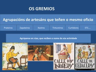 OS GREMIOS

Agrupacións de artesáns que teñen o mesmo oficio
Prateiros   Zapateiros       Xastres       Tintureiros    Curtidores   ETC….



            Agrúpanse en rúas, que reciben o nome da súa actividade
 