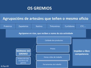 OS GREMIOS

 Agrupacións de artesáns que teñen o mesmo oficio
  Prateiros    Zapateiros       Xastres           Tintureiros         Curtidores     ETC….


               Agrúpanse en rúas, que reciben o nome da súa actividade


                                            Calidade dos productos



                                                   Prezos
              NORMAS DO                                                        Impiden a libre
               GREMIO                                                           competencia
                                           Horas e días de traballo
              Protección dos
               membros do
                  gremio
                                          Ferramentas de traballo
6.Pax 49
 