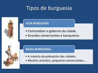 Tipos de burguesía

ALTA BURGUESÍA

• Controlaban o goberno da cidade.
• Grandes comerciantes e banqueiros


BAIXA BURGUESÏA:

• A maioría da poboación das cidades.
• Mestres artesáns, pequenos comerciantes….
 