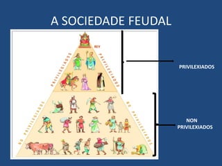 A SOCIEDADE FEUDAL


                     PRIVILEXIADOS




                        NON
                     PRIVILEXIADOS
 