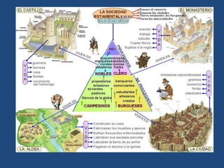 3.a cidade medieval