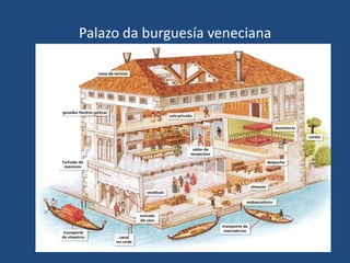 Palazo da burguesía veneciana
 