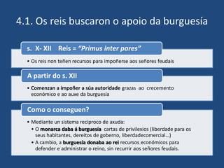 4.1. Os reis buscaron o apoio da burguesía

  s. X- XII Reis = “Primus inter pares”
  • Os reis non teñen recursos para impoñerse aos señores feudais

  A partir do s. XII
  • Comenzan a impoñer a súa autoridade grazas ao crecemento
    económico e ao auxe da burguesía

  Como o conseguen?
  • Mediante un sistema recíproco de axuda:
    • O monarca daba á burguesía cartas de privilexios (liberdade para os
      seus habitantes, dereitos de goberno, liberdadecomercial…)
    • A cambio, a burguesía donaba ao rei recursos económicos para
      defender e administrar o reino, sin recurrir aos señores feudais.
 