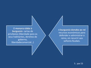 O monarca daba á
                                 A burguesía donaba ao rei
     burguesía cartas de
                                 recursos económicos para
privilexios (liberdade para os
                                  defender e administrar o
seus habitantes, dereitos de
                                    reino, sin recurrir aos
           goberno,
                                       señores feudais.
    liberdadecomercial…)




                                                5. pax 53
 