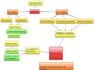 3.a cidade medieval