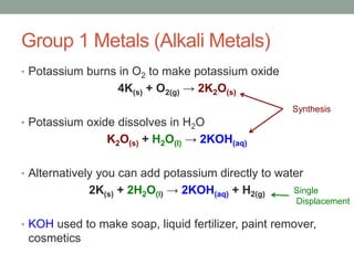 Group 1 Metals (Alkali Metals)
• Potassium burns in O2 to make potassium oxide
4K(s) + O2(g) → 2K2O(s)
• Potassium oxide dissolves in H2O
K2O(s) + H2O(l) → 2KOH(aq)
• Alternatively you can add potassium directly to water
2K(s) + 2H2O(l) → 2KOH(aq) + H2(g)
• KOH used to make soap, liquid fertilizer, paint remover,
cosmetics
Synthesis
Single
Displacement
 