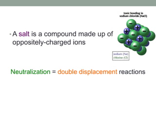 3   acid base reactions Slide 24