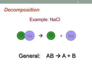 3   acid base reactions Slide 3