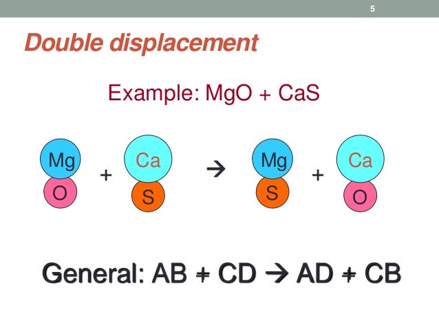 3 acid base reactions