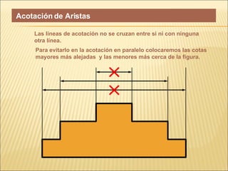 Acotación de Aristas Las líneas de acotación no se cruzan entre si ni con ninguna otra línea. Para evitarlo en la acotación en paralelo colocaremos las cotas mayores más alejadas  y las menores más cerca de la figura. 