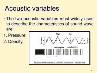 Variable Acoustics Comprehensive Overview of Acoustic Variables and Ultrasound Physics in ...