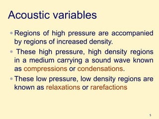 Variable Acoustics Comprehensive Overview of Acoustic Variables and Ultrasound Physics in ...