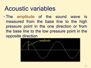 Comprehensive Overview of Acoustic Variables and Ultrasound Physics in ...
