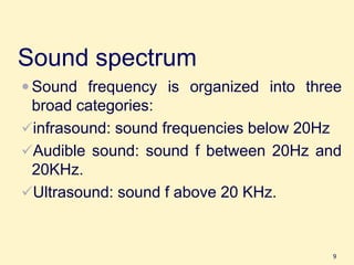 Comprehensive Overview of Acoustic Variables and Ultrasound Physics in ...