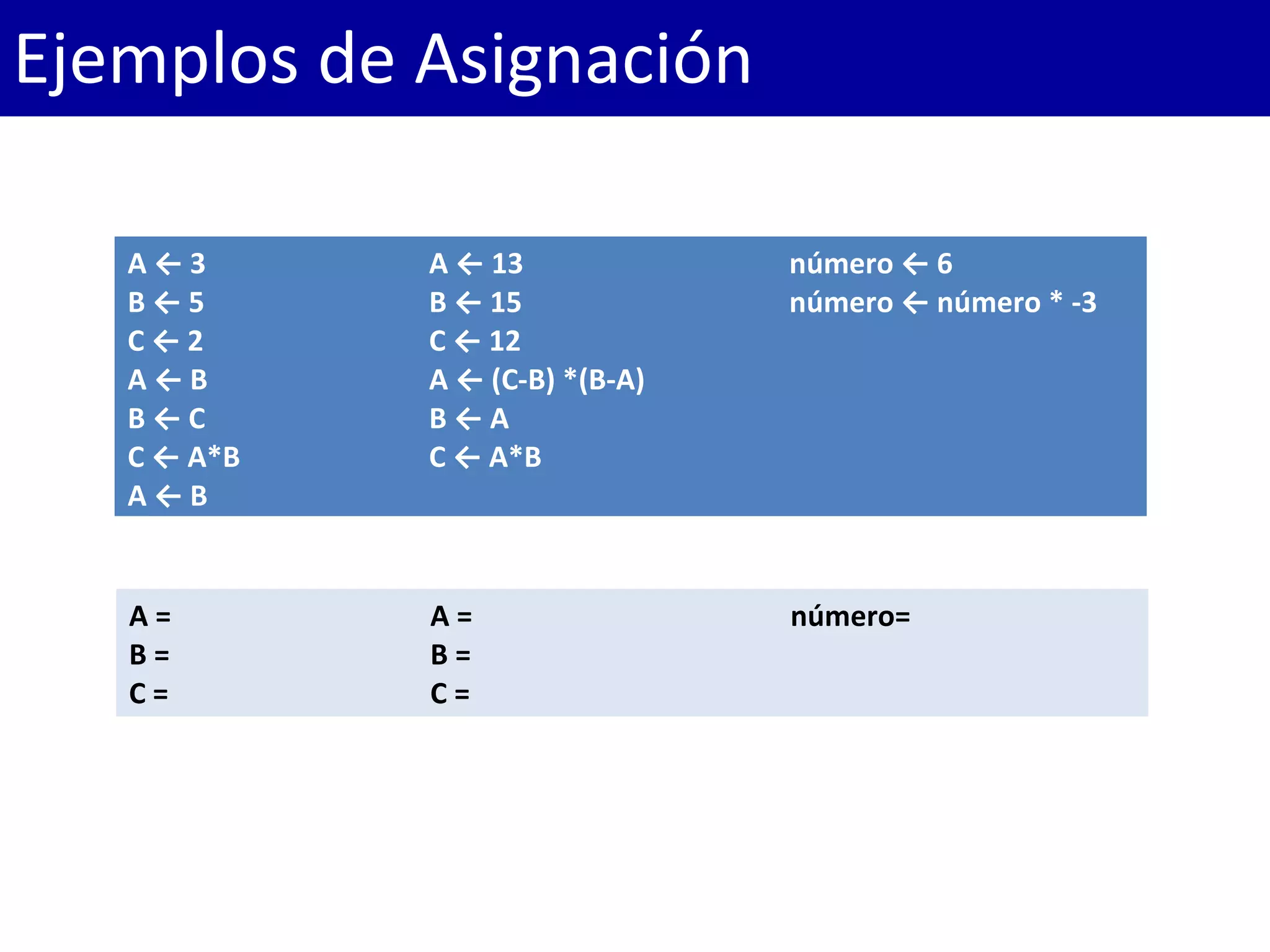 A ← 3
B ← 5
C ← 2
A ← B
B ← C
C ← A*B
A ← B
A ← 13
B ← 15
C ← 12
A ← (C-B) *(B-A)
B ← A
C ← A*B
número ← 6
número ← número * -3
A =
B =
C =
A =
B =
C =
número=
Ejemplos de Asignación
 