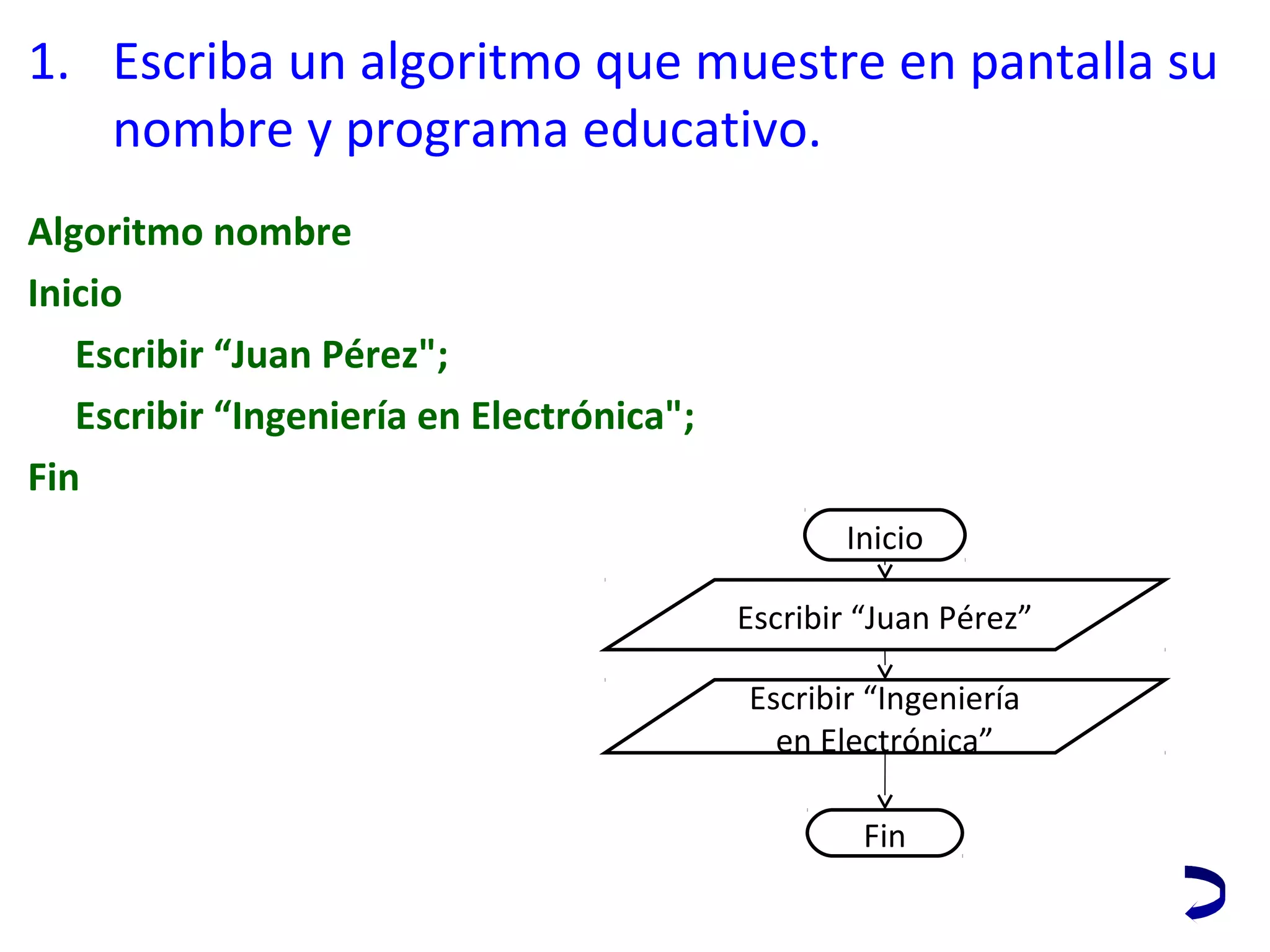 1. Escriba un algoritmo que muestre en pantalla su 
nombre y programa educativo.
Algoritmo nombre
Inicio
Escribir “Juan Pérez";
Escribir “Ingeniería en Electrónica";
Fin
Inicio
Escribir “Juan Pérez”
Escribir “Ingeniería 
en Electrónica”
Fin
 