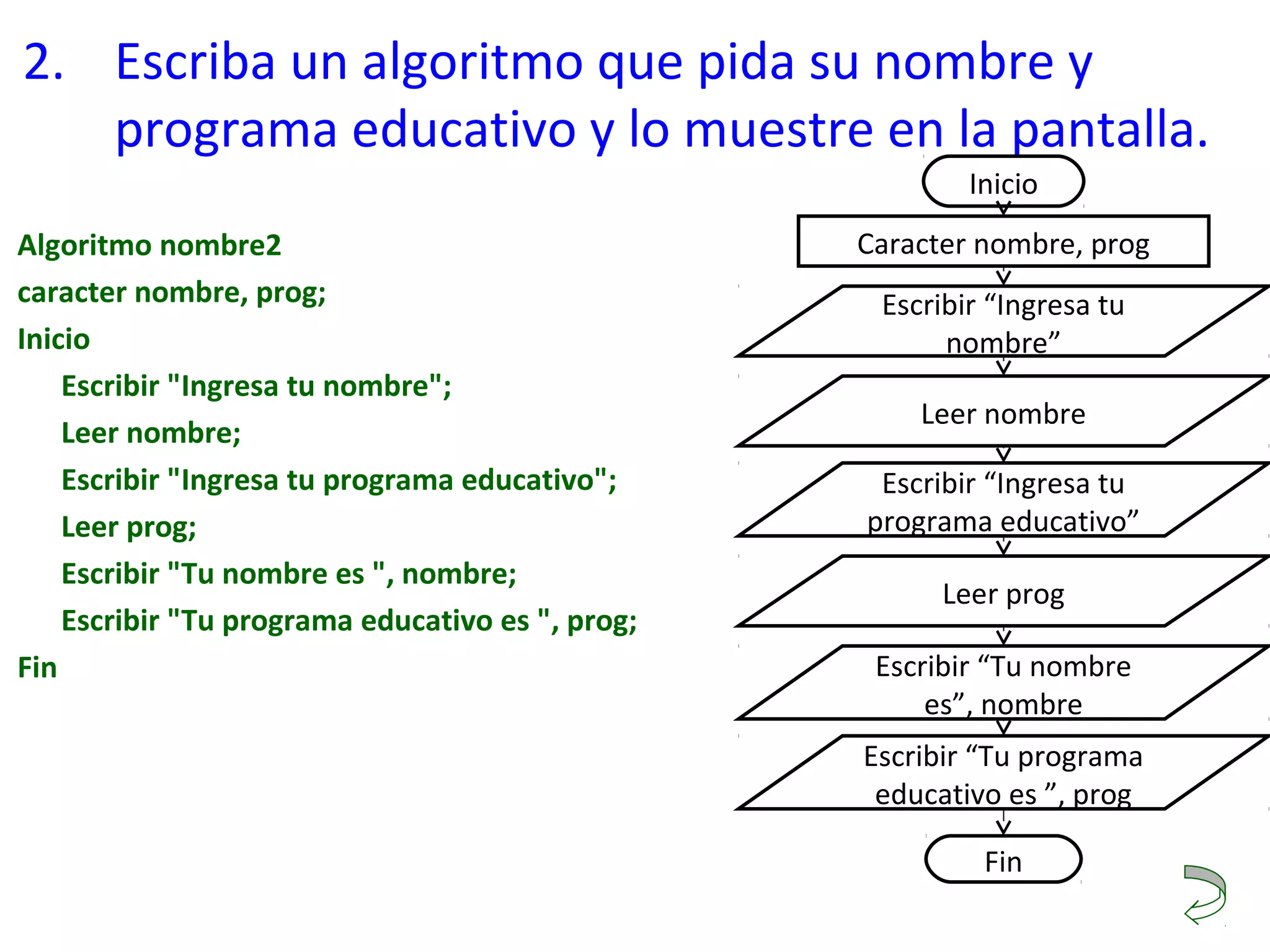 2. Escriba un algoritmo que pida su nombre y 
programa educativo y lo muestre en la pantalla.
Algoritmo nombre2
caracter nombre, prog;
Inicio
Escribir "Ingresa tu nombre";
Leer nombre;
Escribir "Ingresa tu programa educativo";
Leer prog;
Escribir "Tu nombre es ", nombre;
Escribir "Tu programa educativo es ", prog;
Fin
Inicio
Escribir “Ingresa tu 
nombre”
Escribir “Ingresa tu 
programa educativo”
Fin
Caracter nombre, prog
Leer nombre
Leer prog
Escribir “Tu nombre 
es”, nombre
Escribir “Tu programa 
educativo es ”, prog
 