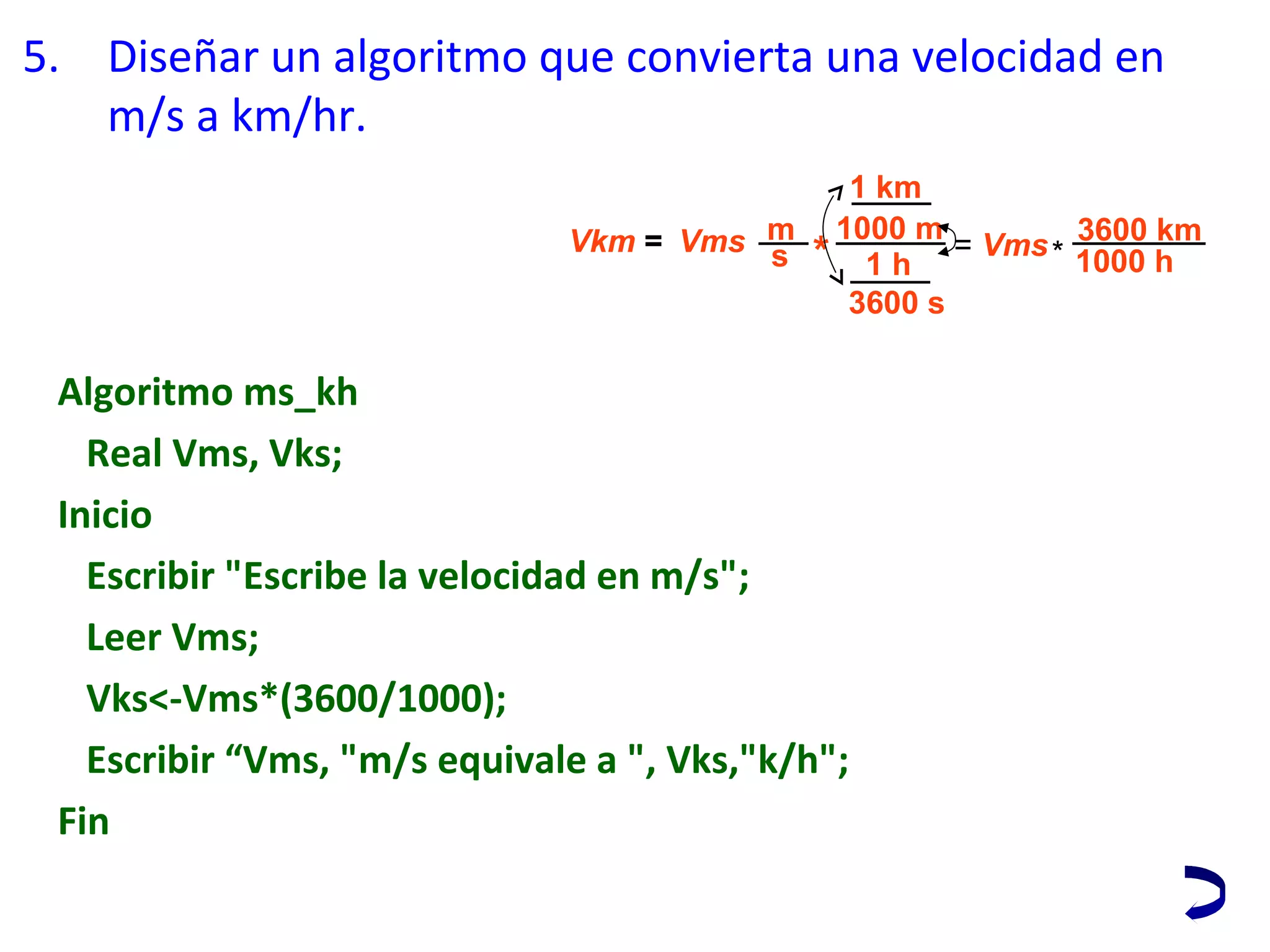 5. Diseñar un algoritmo que convierta una velocidad en 
m/s a km/hr.
Vkm = Vms m
s * = Vms*
1 km
1000 m
1 h
3600 s
3600 km
1000 h
Algoritmo ms_kh
Real Vms, Vks;
Inicio
Escribir "Escribe la velocidad en m/s";
Leer Vms;
Vks<-Vms*(3600/1000);
Escribir “Vms, "m/s equivale a ", Vks,"k/h";
Fin
 