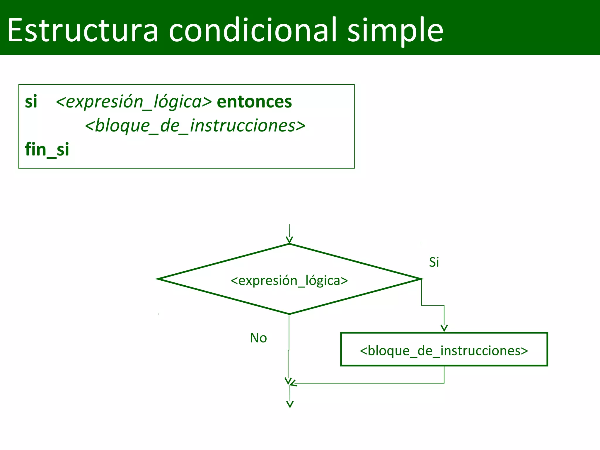 Estructura condicional simple
si <expresión_lógica> entonces
<bloque_de_instrucciones>
fin_si
<expresión_lógica>
<bloque_de_instrucciones>
No
Si
 