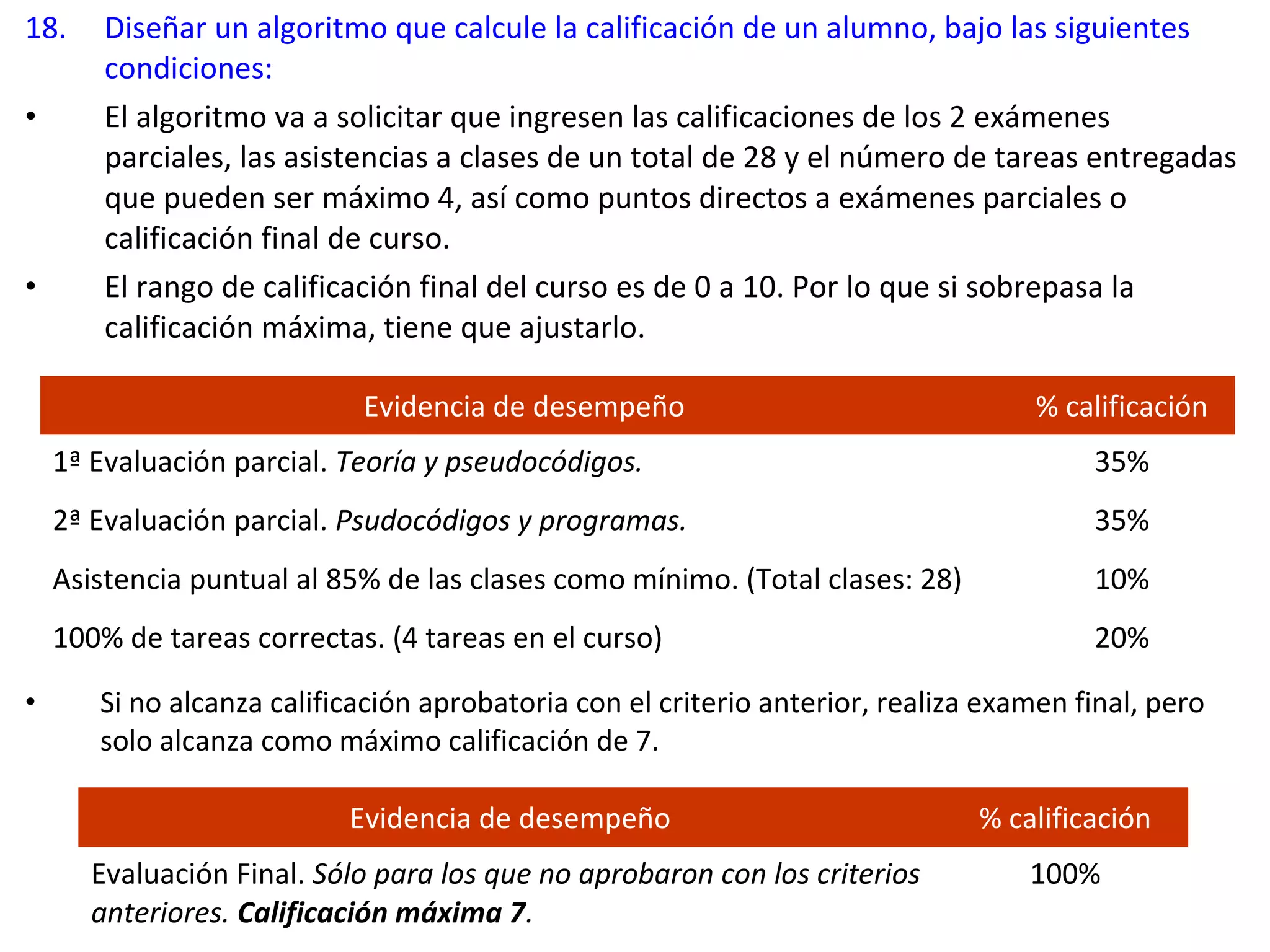 Evidencia de desempeño % calificación
1ª Evaluación parcial. Teoría y pseudocódigos. 35%
2ª Evaluación parcial. Psudocódigos y programas. 35%
Asistencia puntual al 85% de las clases como mínimo. (Total clases: 28) 10%
100% de tareas correctas. (4 tareas en el curso) 20%
Evidencia de desempeño % calificación
Evaluación Final. Sólo para los que no aprobaron con los criterios
anteriores. Calificación máxima 7.
100%
18. Diseñar un algoritmo que calcule la calificación de un alumno, bajo las siguientes
condiciones:
• El algoritmo va a solicitar que ingresen las calificaciones de los 2 exámenes
parciales, las asistencias a clases de un total de 28 y el número de tareas entregadas
que pueden ser máximo 4, así como puntos directos a exámenes parciales o
calificación final de curso.
• El rango de calificación final del curso es de 0 a 10. Por lo que si sobrepasa la
calificación máxima, tiene que ajustarlo.
• Si no alcanza calificación aprobatoria con el criterio anterior, realiza examen final, pero
solo alcanza como máximo calificación de 7.
 