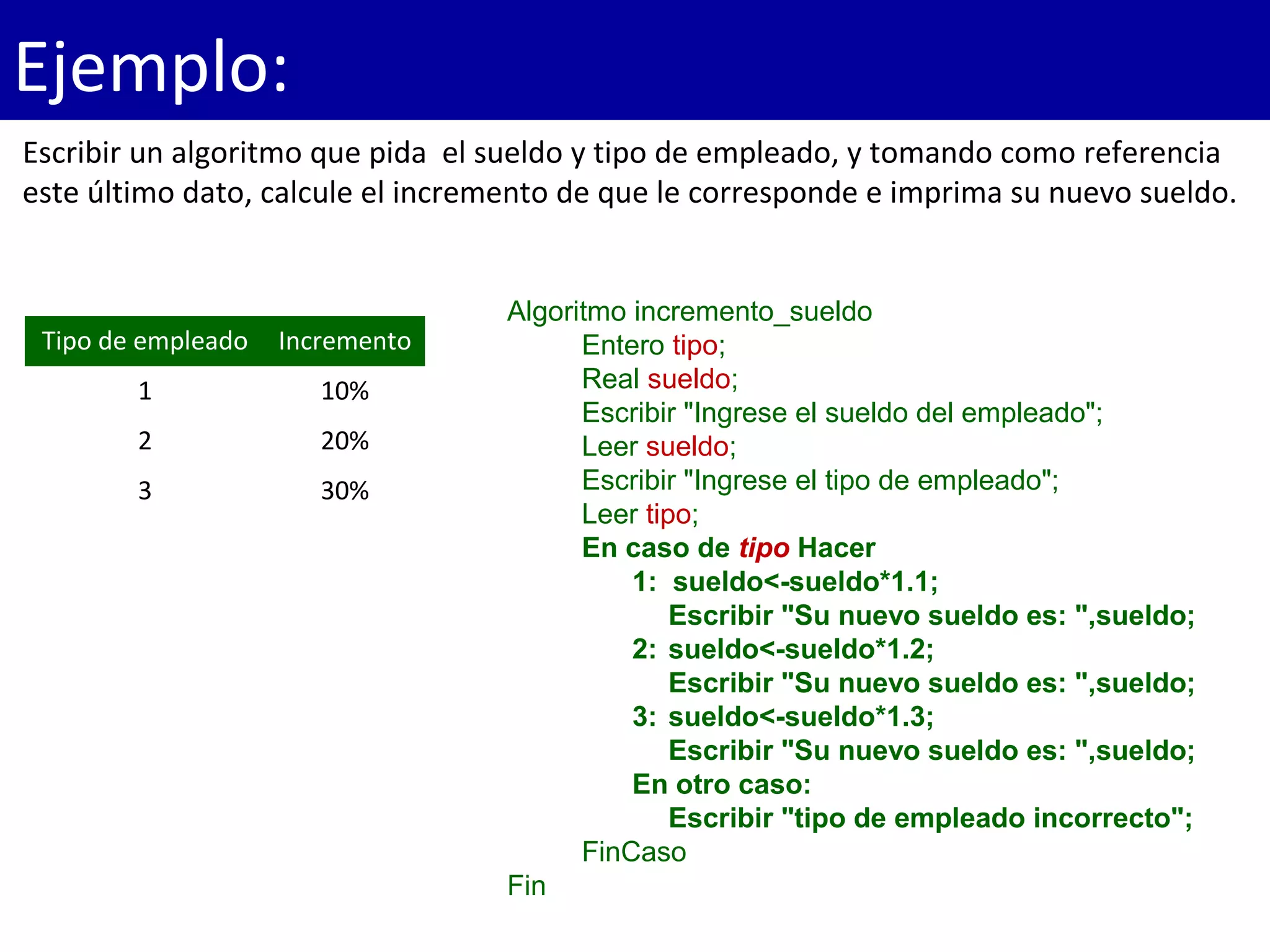 Ejemplo:
Escribir un algoritmo que pida el sueldo y tipo de empleado, y tomando como referencia
este último dato, calcule el incremento de que le corresponde e imprima su nuevo sueldo.
Algoritmo incremento_sueldo
Entero tipo;
Real sueldo;
Escribir "Ingrese el sueldo del empleado";
Leer sueldo;
Escribir "Ingrese el tipo de empleado";
Leer tipo;
En caso de tipo Hacer
1: sueldo<-sueldo*1.1;
Escribir "Su nuevo sueldo es: ",sueldo;
2: sueldo<-sueldo*1.2;
Escribir "Su nuevo sueldo es: ",sueldo;
3: sueldo<-sueldo*1.3;
Escribir "Su nuevo sueldo es: ",sueldo;
En otro caso:
Escribir "tipo de empleado incorrecto";
FinCaso
Fin
Tipo de empleado Incremento
1 10%
2 20%
3 30%
 