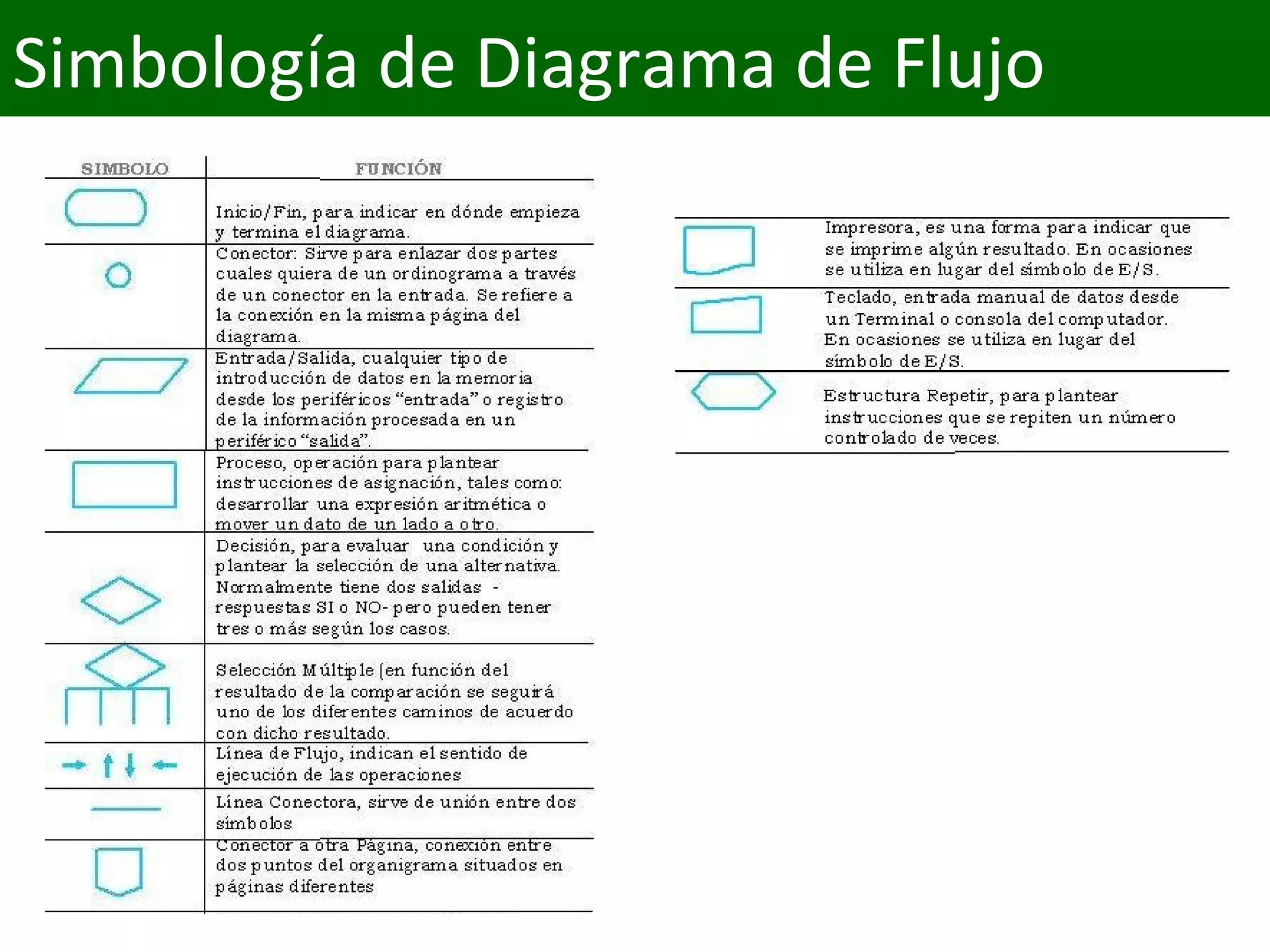 Simbología de Diagrama de Flujo
 